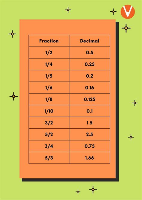 0.56 as fraction.